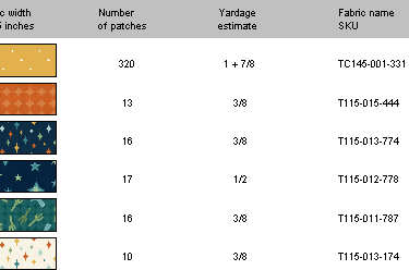 Eq8 Fabric Requirements