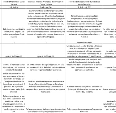 persona moral, sociedades mercantiles en méxico, constitución de persona moral en méxico,alta en SAT