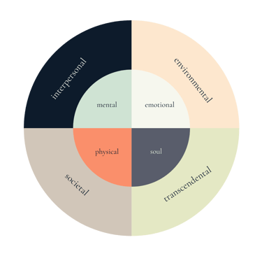 The 8 Dimensions of Embodied Peace by Julia Dencker - The Peaceful Path
