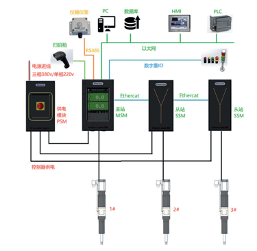 Estic electric nutrunner: 80% Atlas Copco performance at 50% cost
