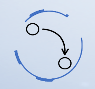 Eden the game of life Celestial extension Basic formation movement