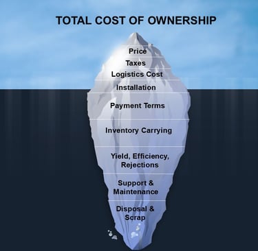 Total Cost of Ownership