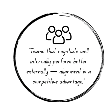 Cross-functional Negotiation Skills Training