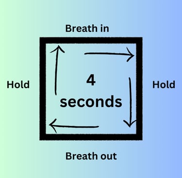 diagram of box breathing