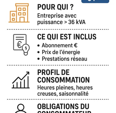 infographie contrat prix élec pro C4 supérieur à 36kva