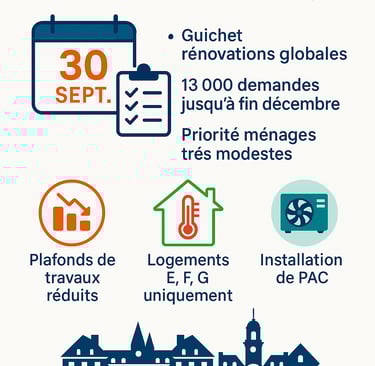 infographie maprimerenov comprendre réouverture septembre 2025 Rennes Bretagne Vannes