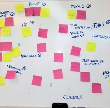 Post-it brainstorm to align our workforce to our customer needs.  Close-rate improved 3X.