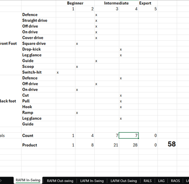 Elly's Batting Mentality Technical Batting Scorecard