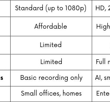 Difference between IP and Analog