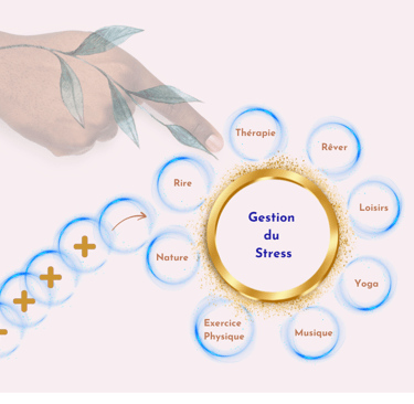 « Séance d’hypnose – apaiser les émotions et transformer les schémas »