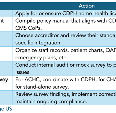 Home Health Survey Readiness Checklist