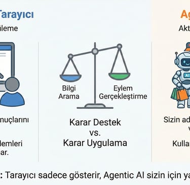 Yapay zeka ajanları ve hukuk, Amazon Perplexity davası illüstrasyonu