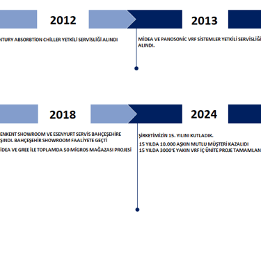 Başakşehir klima montaj
