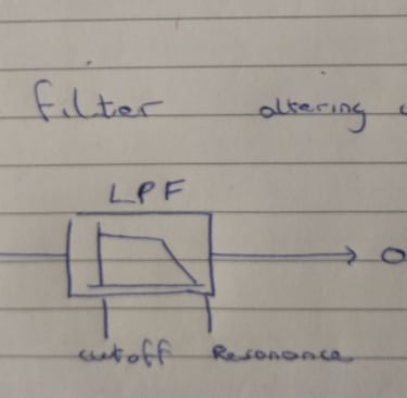 CD40106 Oscillator block diagram 1