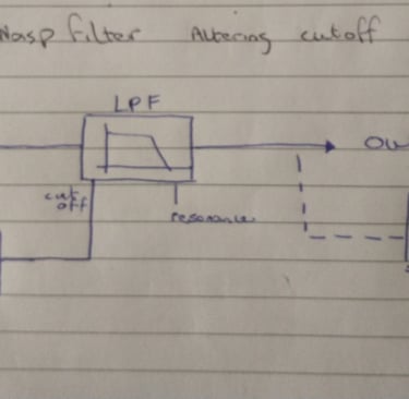 CD40106 Oscillator block diagram 2