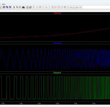 Exponential VCO LTSPICE simulation plots 