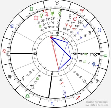 Horoscopo mapa natal nascimento