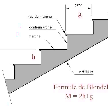 loi blondel fabrication escaliers tououse