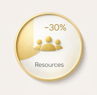 Бизнес-План сохраняет ресурсы проектов на 30%