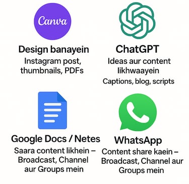 Canva + ChatGPT + Google Docs – Combo Power