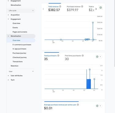 Ai Earning money