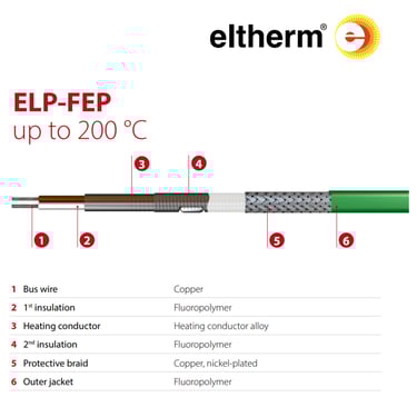 Eltherm_ELP-FEP_Trace heating cable
