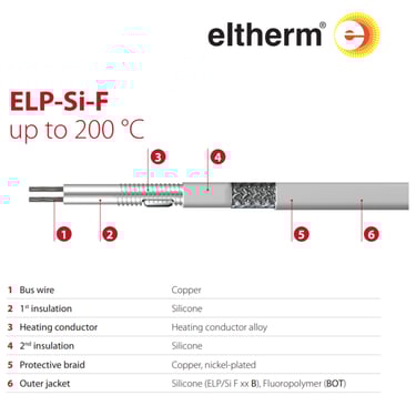 micromix_Eltherm ELP-Si-F Trace Heating Cable structure