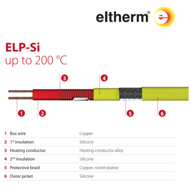 micromix_Eltherm ELP-Si Trace Heating Cable structure