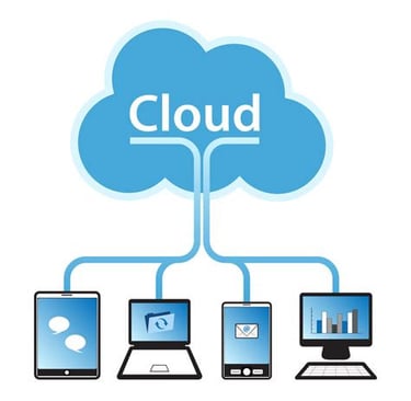 Cloud syncing and backup