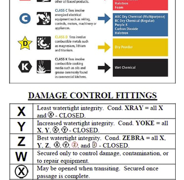 Damage Control information available in reference material for Navy Notebook.