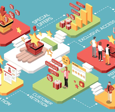 Crafting Lasting Customer Loyalty through The Curated Lifestyle