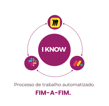 metodologia da in10 sobre análise de dados com o I know