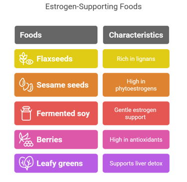 a list of foods that are high in estrogen supporting foods