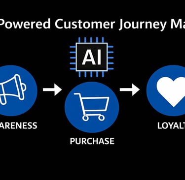 AI-powered customer journey from awareness to loyalty in UK