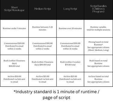 Pricing Guide for Scripts - contact for more information