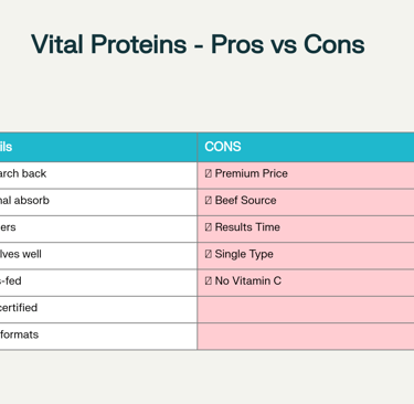 Comprehensive pros and cons analysis of Vital Proteins Collagen Peptides