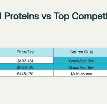Competitive comparison of Vital Proteins against leading collagen supplement brands