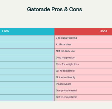 Gatorade Pros and Cons: Complete Analysis