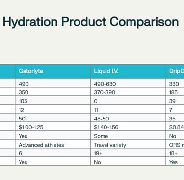 Gatorade vs Modern Competitors: Complete Hydration Comparison