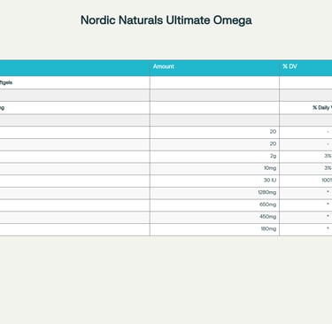 Supplement facts for Nordic Naturals Ultimate Omega per 2 softgel serving