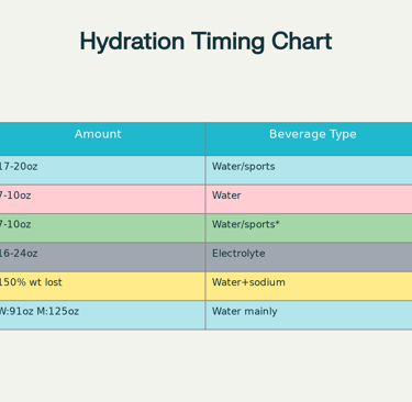 Complete Hydration Timing Guide for American Athletes