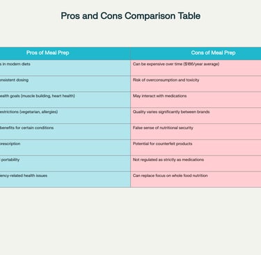 pros and cons table