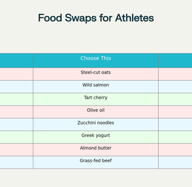 Strategic Food Swaps: Inflammatory vs Anti-Inflammatory Choices for Athletes