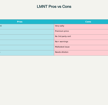 Pros and Cons of LMNT Electrolyte Drink Mix