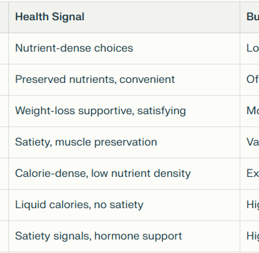 health and budget comparison table