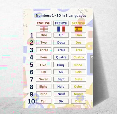 Numbers one to ten in English, Spanish and French.