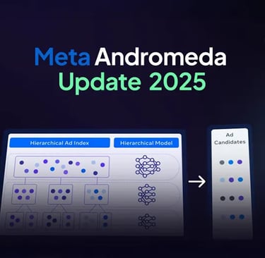 Meta Andromeda Update 2025 - hierarquia de filtragem de anúncios