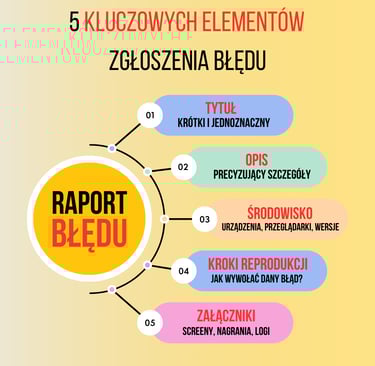 najważniejsze elementy zgłoszenia buga