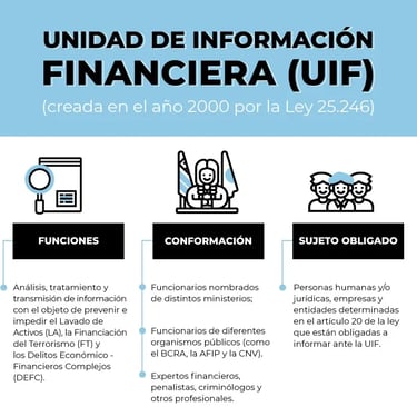 Defensa ante UIF unidad información financiera 2026