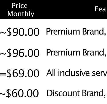 price chart